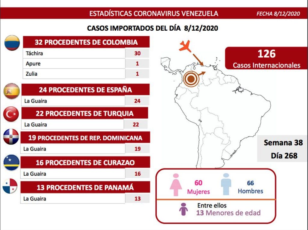 Venezuela pasó los 105 mil contagios - NoticiasACN