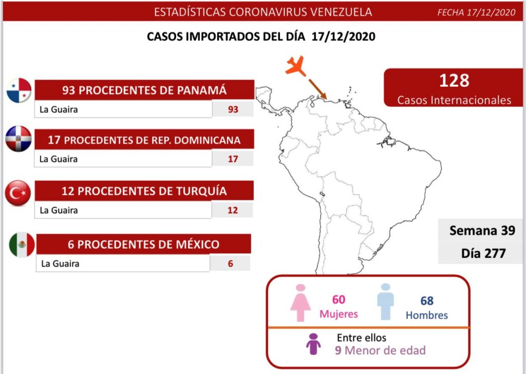Venezuela pasó los 109 mil casos - noticiasACN