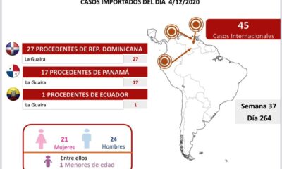 Venezuela acumuló 329 nuevos casos - noticiasACN