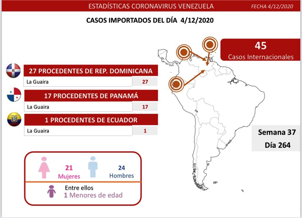 Venezuela acumuló 329 nuevos casos - noticiasACN