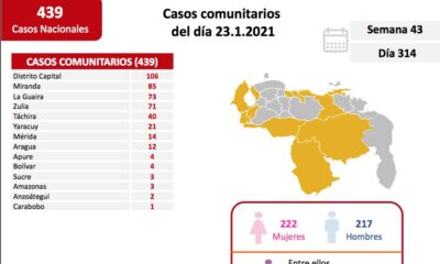 Venezuela sigue sumando fallecidos por Covid-19