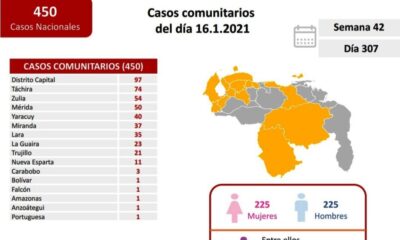 Venezuela llegó a 1.101 fallecidos por covid - noticiasACN