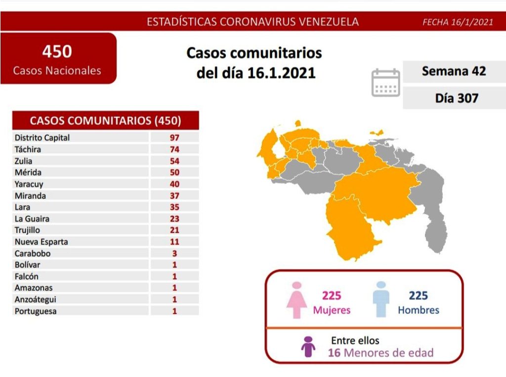 Venezuela llegó a 1.101 fallecidos por covid - noticiasACN