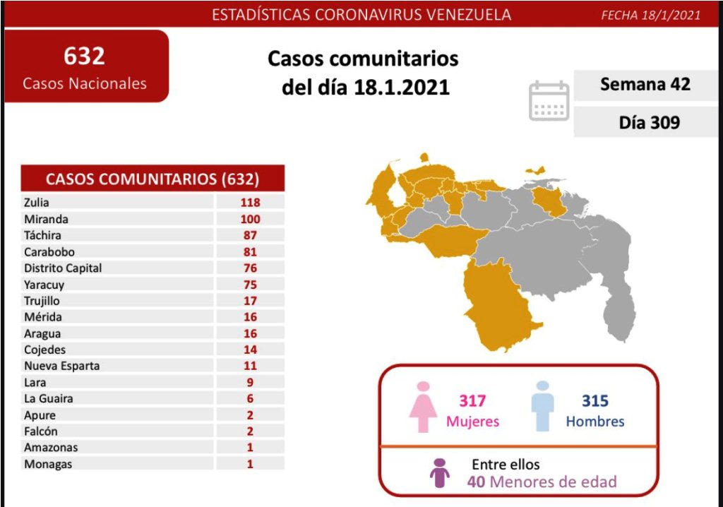 Carabobo acumuló más de 80 casos - noticiasACN