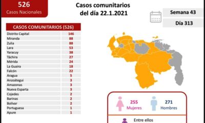 Venezuela llegó a 1.136 muertes por covid - noticiasACN