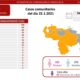 Venezuela llegó a 1.136 muertes por covid - noticiasACN