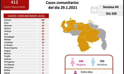 Diez casos en Carabobo - noticiasACN