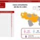 604 nuevos infectados por covid - noticiasACN