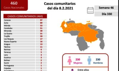 Carabobo pasó los 5.000 casos de covid - noticiasACN