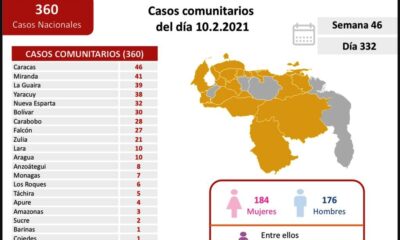 Venezuela sobrepasó los 1.250 fallecidos por coronavirus - noticiasACN