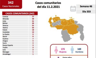 Venezuela sumó 352 nuevos contagios - noticiasACN
