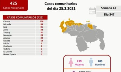 Venezuela roza los 138 mil casos - noticiasACN