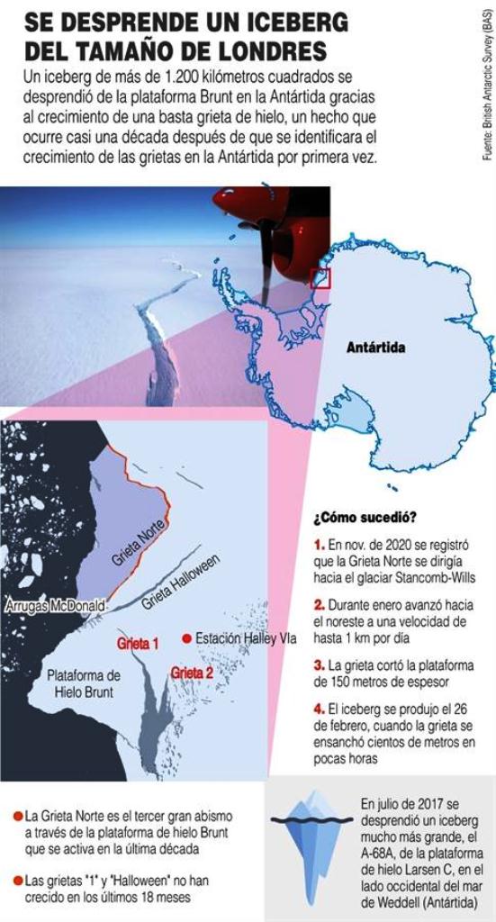 Gran iceberg se desprende en la Antártida - noticiasACN