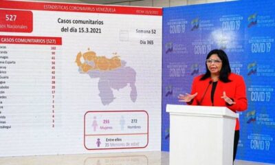 Venezuela pasó los 146 mil casos de covid - noticiasACN