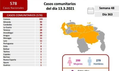 Venezuela cerró año con más de 145 mil casos - noticiasACN