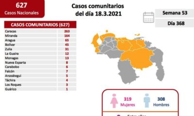 Venezuela pasó los 148 mil casos - noticiasACN