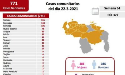 Venezuela pasó los 1.500 muertes por covid - noticiacn