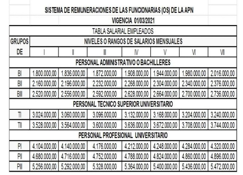 tabla salarial 1