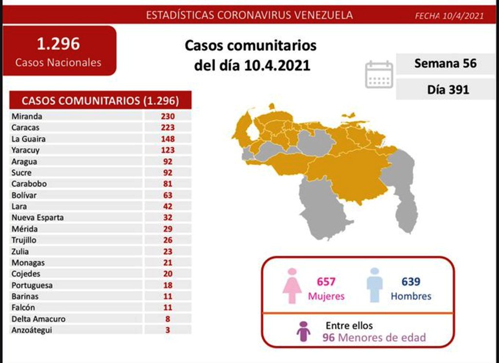 Venezuela presentó 20 muertes por covid - noticiacn