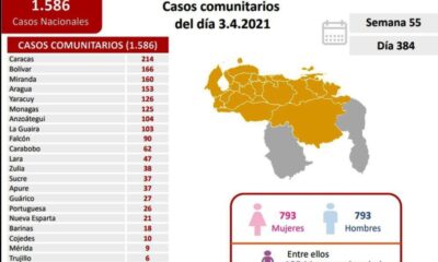Venezuela rompió récords de casos y muertes - noticiacn
