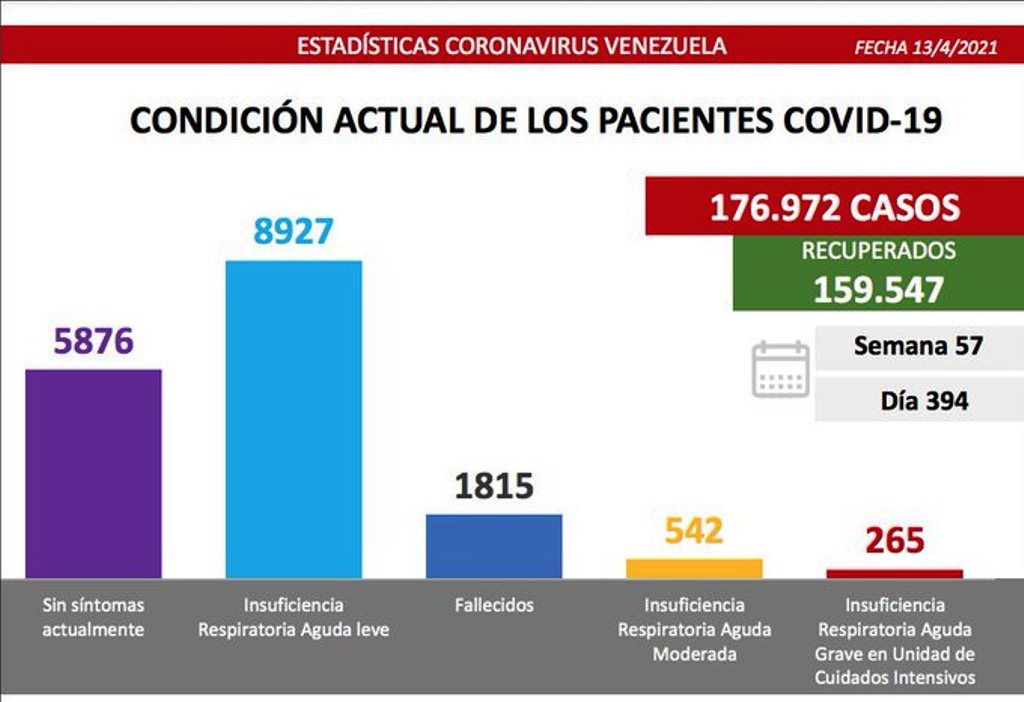 Venezuela pasó los 1.800 muertes por covid - noticiacn