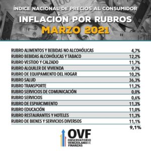 Inflación acumulada pasó los 155% - noticiacn