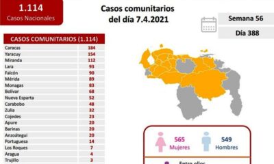 Venezuela pasó los 170 mil casos - noticiacn