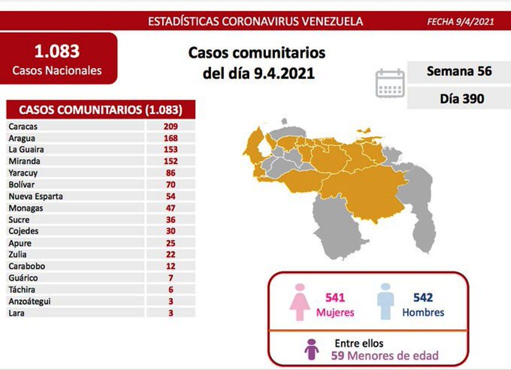 Venezuela alcanzó 1.739 muertes por covid - noticiacn