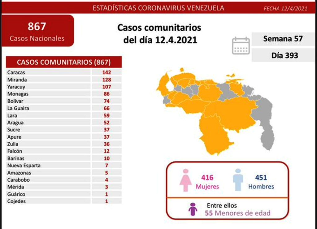 925 nuevos contagios - noticiacn