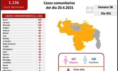 Venezuela pasó los 185 mil casos noticiacn