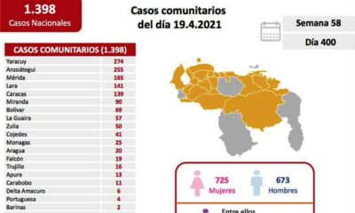 Venezuela llega a 1.925 muertes por covid - noticiacn