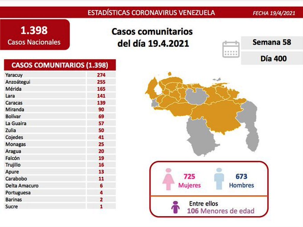 Venezuela llega a 1.925 muertes por covid - noticiacn