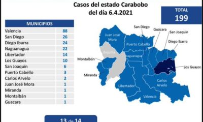 Carabobo sumó 199 casos - noticiacn