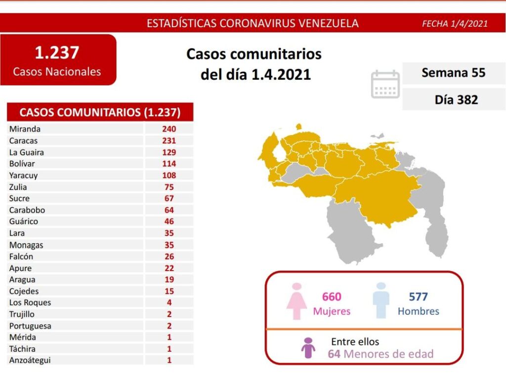 Venezuela pasó los 160 mil casos de covid - noticiacn