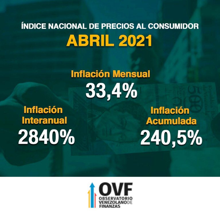 Venezuela tuvo una inflación - noticiacn