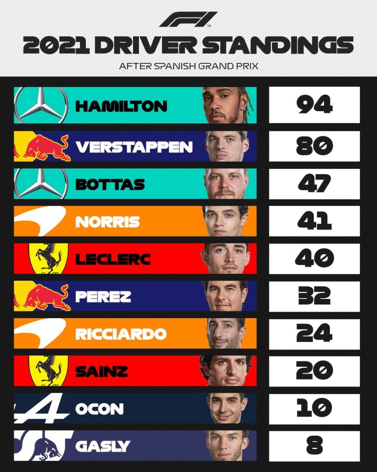 Hamilton ganó el Gran Premio de España - noticiacn