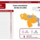 Venezuela roza los 213 mil casos - noticiacn