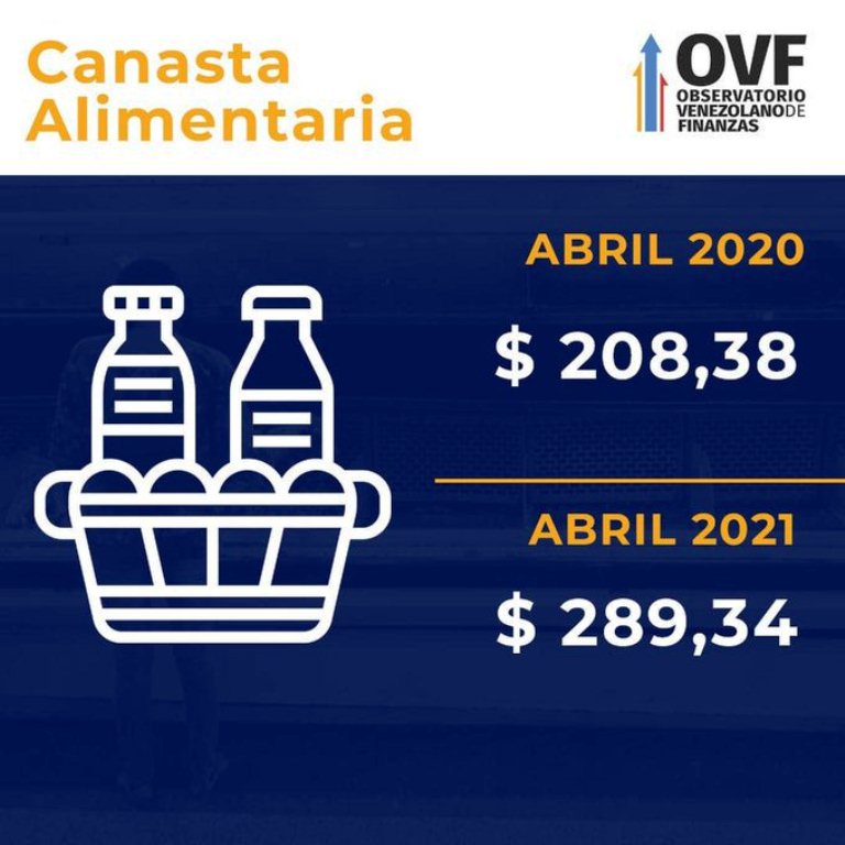 Venezuela tuvo una inflación - noticiacn