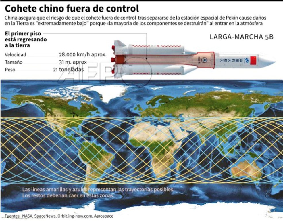 El Mundo pendiente del cohete chino - noticiacn