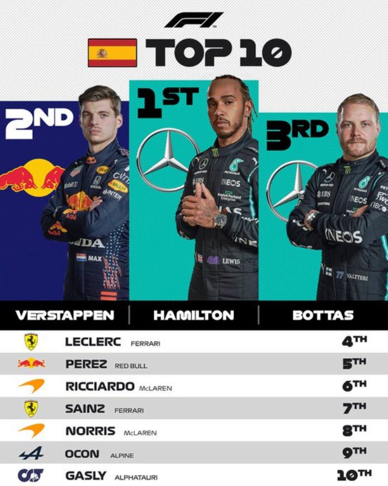Hamilton ganó el Gran Premio de España - noticiacn