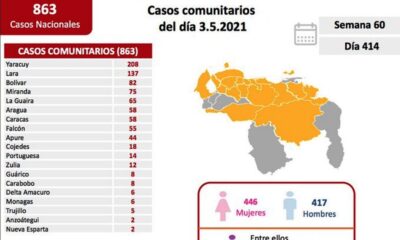 Venezuela se acerca a 2.200 fallecidos - noticiacn