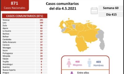 Venezuela presentó 876 casos - noticiacn