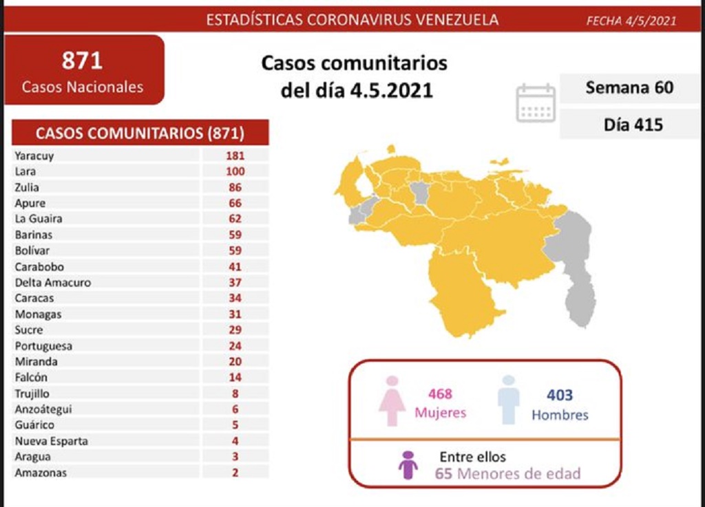 Venezuela presentó 876 casos - noticiacn