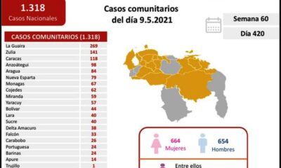 Venezuela roza los 208.000 mil casos - noticiacn
