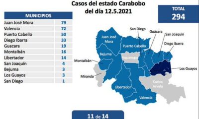Carabobo acumuló 294 casos - noticiacn
