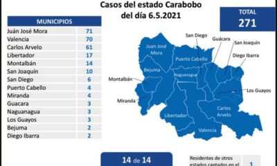 Carabobo acumula 271 casos - noticiacn