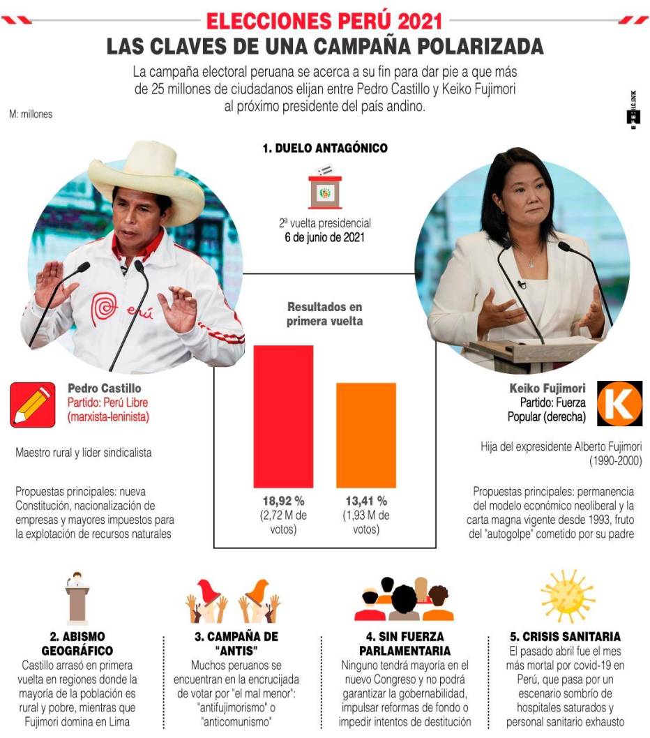 Elección presidencial de Perú - noticiacn