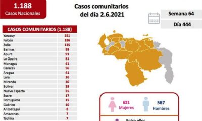 Venezuela se aproxima a 237 mil casos - noticiacn