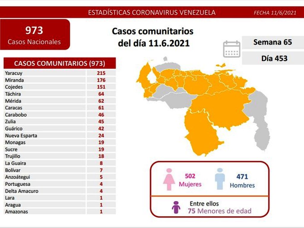 Venezuela roza los 2.800 muertes - noticiacn