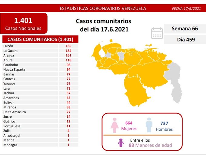 Venezuela pasó los 2.900 muertos por covid - noticiacn